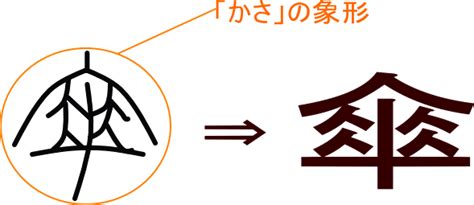 傘字|「傘」という漢字の意味・成り立ち・読み方・画数・部首を学習